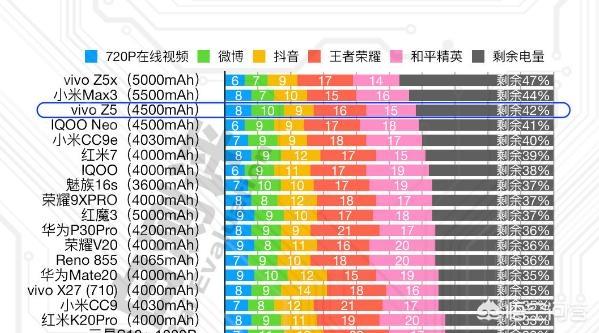 电池大的1000千元左右的手机有哪些？