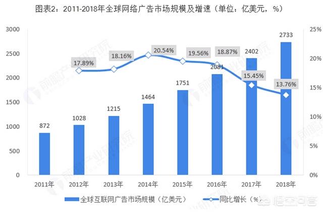 网络广告平台怎么做，做互联网广告行业的前景怎么样