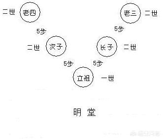 白龙王去世当天，按中国的传统，老人去世，整个葬礼的流程是怎样的