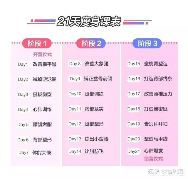 风靡全球的tabata减脂真的有效么,才8分钟？