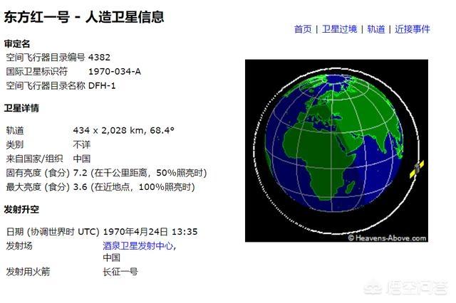 飞机上拍到真龙 卫星，中国第一颗卫星，东方红一号，能不能回收
