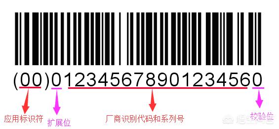如何制作条形码,生成货运包装箱代码？