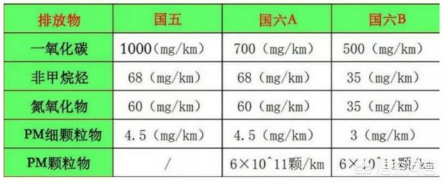 奔驰车有没有国六的:奔驰车衣有没有必要