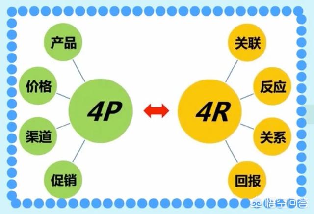 数据分析的方法有哪些，如何写好一份数据分析报告