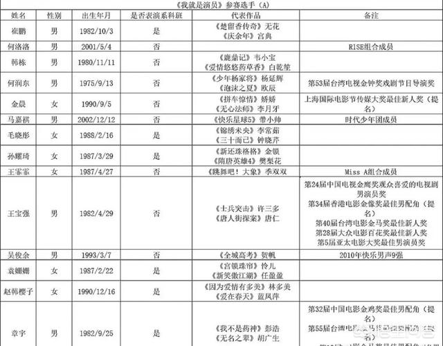 钟晓芹扮演者:《三十而已》陈屿和钟晓芹的婚姻犹如一潭死水，他们之间有爱吗