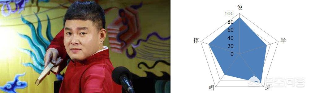 荣继敏:德云社论相声功底前八强应该是谁？
