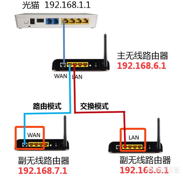 头条问答 二级路由器设置不对会导致有线和无线网络掉线吗 6个回答