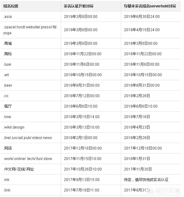 域名怎么进行实名认证(域名实名认证骗局)