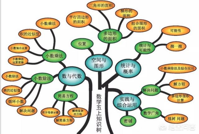 儿子今年五年级 数学成绩和四年级相比差了很多 也不知道下降原因 怎么办 头条问答