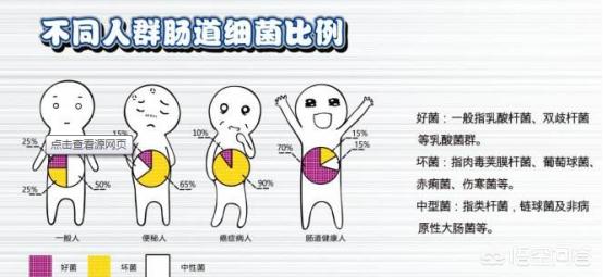 头条问答 婴儿吃益生菌吃多久合适 7个回答