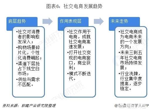 <a href=https://maguai.com/list/59-0-0.html target=_blank class=infotextkey>社区</a>电商的市场:自己想做社交电商，该怎么起步？行业前景如何？