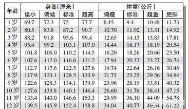 头条问答 11岁身高145厘米 怎么办 还能长高吗 74个回答