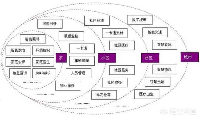<a href=https://maguai.com/list/59-0-0.html target=_blank class=infotextkey>社区</a>电商平台定义:社交电商有几大派系呢？你怎么看社交新零售？
