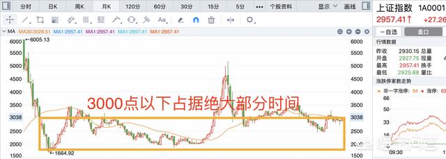 人生不能重来,如果可以重来,你还会炒股票吗？