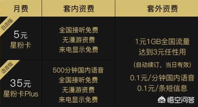 可以推荐一下联通最实惠的套餐吗？