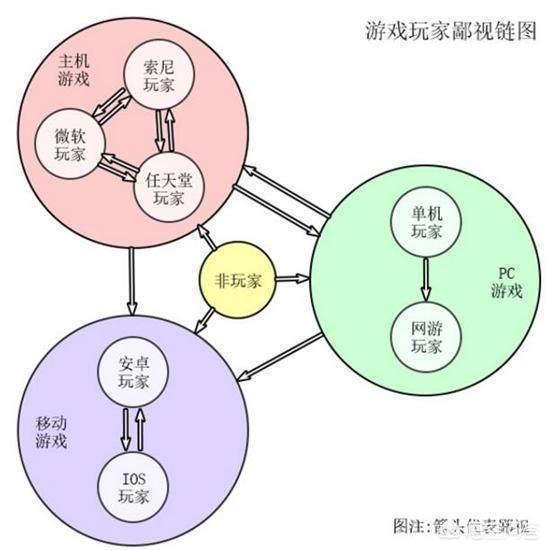任豚索狗表情包:任豚表情包 游戏玩家之间的“战争”什么时候才能结束？