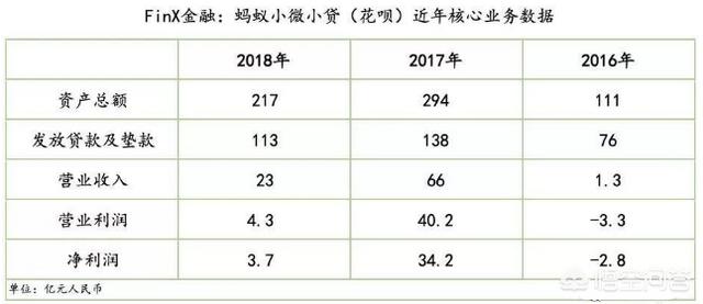 微信版花呗“分付”要来了！花呗,白条你们怎么看？