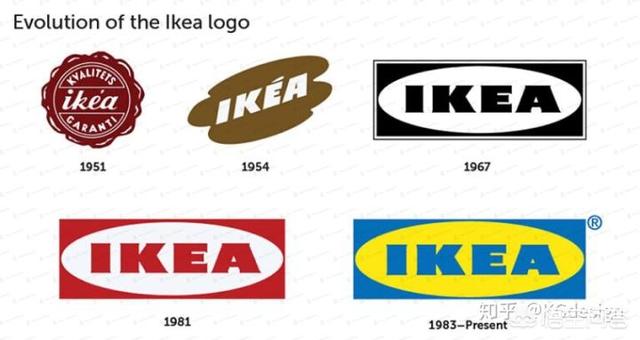 别克仿捷豹哪些品牌logo是经过演变才变成现在的样子的