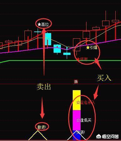 分析股票软件
:市面上有许多股票分析软件？有用吗？