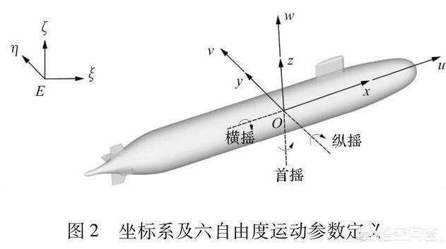 潜水艇鱼连鱼鳍都不动了:潜水艇在水下时怎样保持艇身的上下姿态，而不发生左右翻滚？