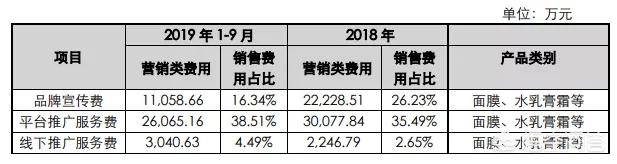 单场直播卖出1000万，直播带货爆火背后：如何理解其本质及所链接的商业价值