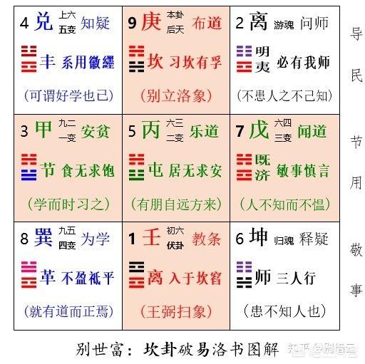 如果理解《论语》的学而篇首章？
