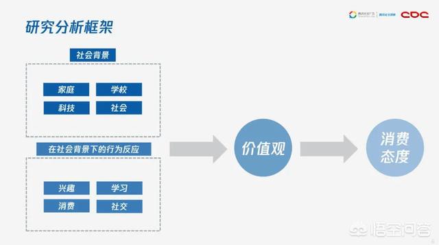 数据分析的方法有哪些，如何写好一份数据分析报告