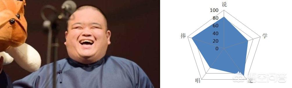 荣继敏:德云社论相声功底前八强应该是谁？