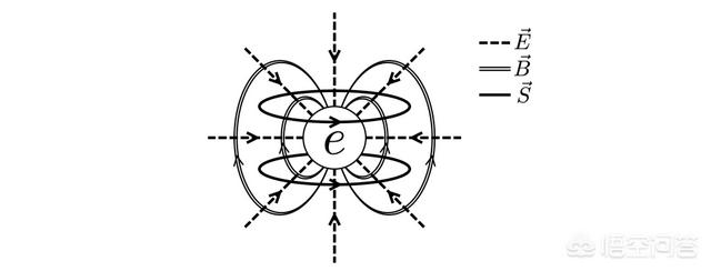 粒子是怎么样的-粒子治疗效果怎么样