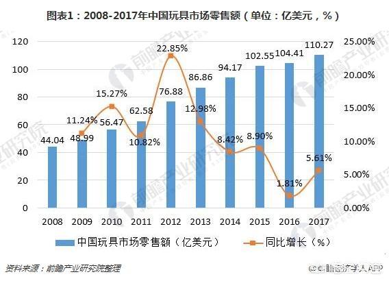 如何评价国内的玩具产业？为什么有些玩具在国内生产而不能销往国内？