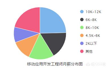 有哪些热门职业，2018年的热门职业有哪些