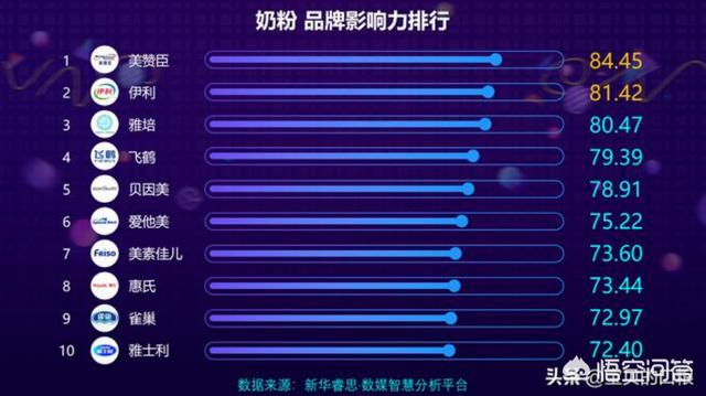 这么多国产奶粉品牌,哪个牌子更抢眼？