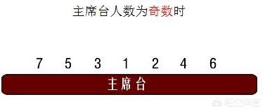 德云社今年的钢丝节名单中,岳云鹏和高峰并列。他真的能和高峰平起平坐吗？
