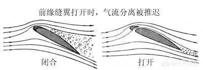 天上飞的那个小飞机叫什么，飞机的襟翼、缝翼、副翼等有什么区别各自的作用是什么