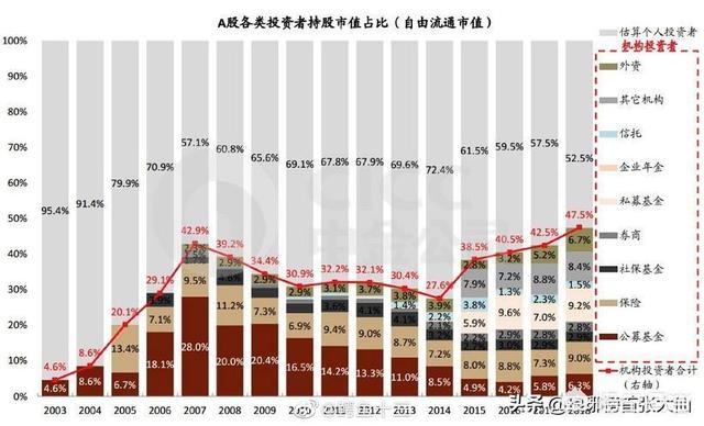 于盈:基金定投做到年化率20%高吗