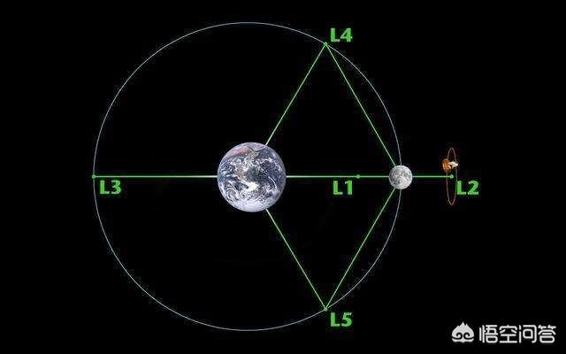 月球的起源之谜，月球正在远离地球，是什么原因引起的呢