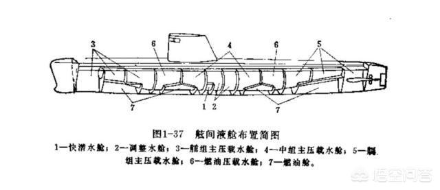 潜水艇鱼连鱼鳍都不动了:潜水艇在水下时怎样保持艇身的上下姿态，而不发生左右翻滚？