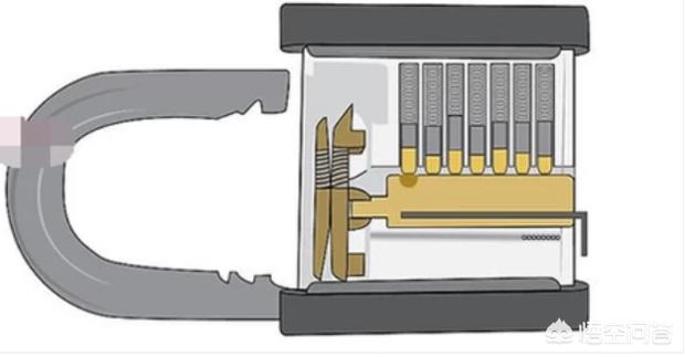 开锁怎么开,如何开锁技巧? 有图解吗？