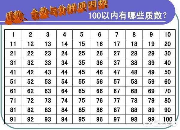 素数是什么 什么是素数 什么是合数 我要软文网