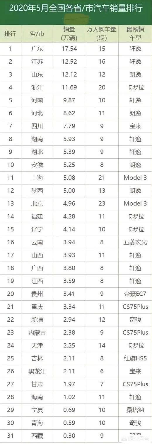 家用热门的车型有哪些,或者说市场占有率大的车型有哪些？