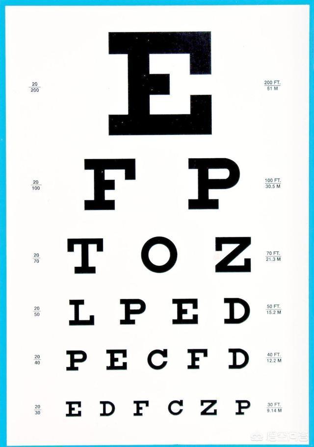 头条问答 - 视力怎么检测?(6个回答)