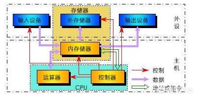 留声机原理,老式唱片机的发声原理是什么？