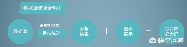 PowerPoint 到底有多厉害，Excel到底有多厉害？