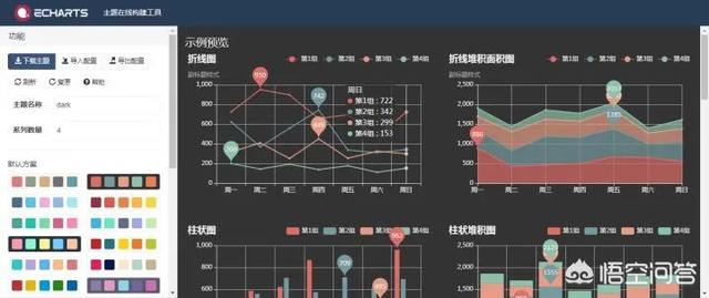 PowerPoint 到底有多厉害，Excel到底有多厉害？