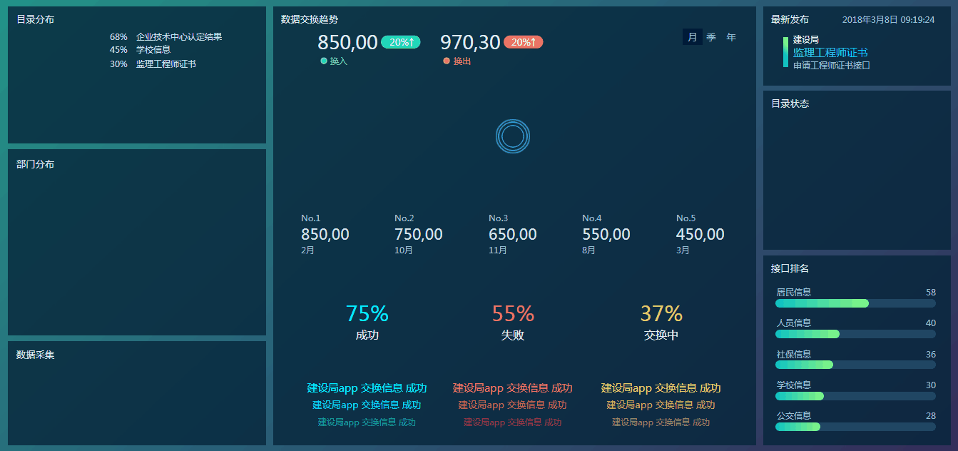 模板怎么制作,如何制作一个可视化大屏模板？