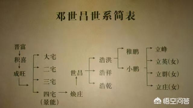 甲午海战中壮烈殉国的邓世昌，其子孙去哪里了？插图65