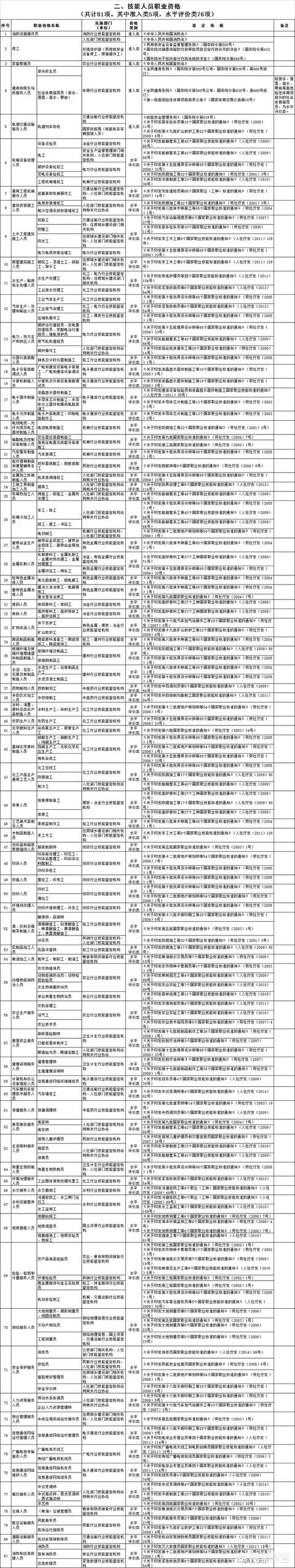 证书大全(证书大全图片)插图8