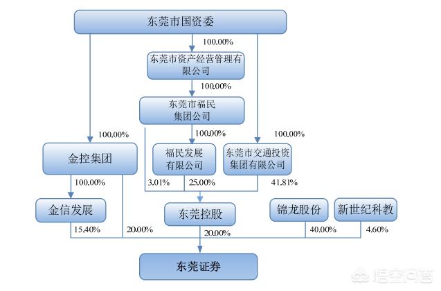 海通证券已降至BBB级，2019年券商分类评价结果出炉AA级缩编至10家，为什么