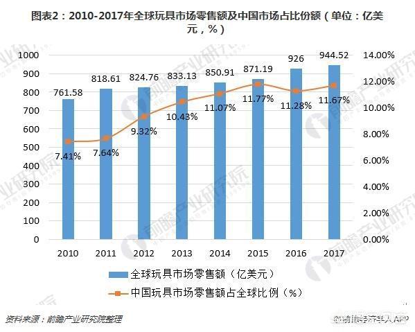 如何评价国内的玩具产业？为什么有些玩具在国内生产而不能销往国内？