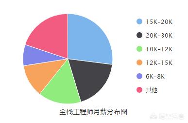 有哪些热门职业，2018年的热门职业有哪些